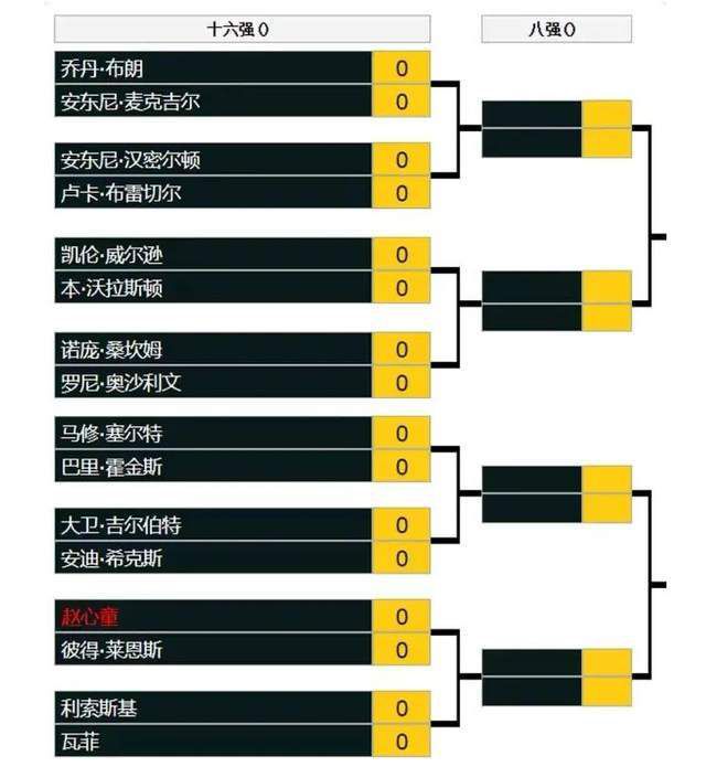 此外，哈弗茨场均射正从0.1次上升到0.9次，场均创造机会从1.1次上升到1.8次，场均预期进球从0.3个增加到0.6个。